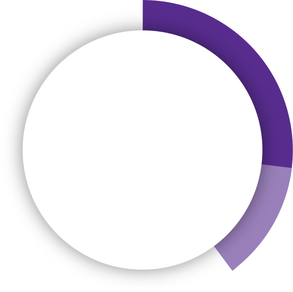 29%