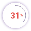 patients with prior HMA therapy