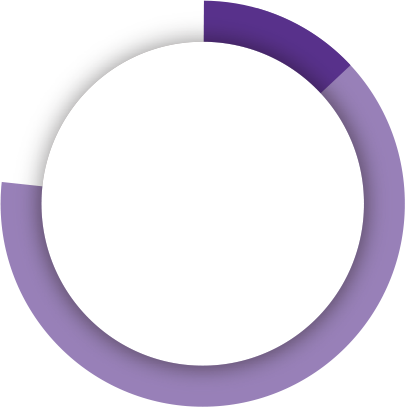 79%