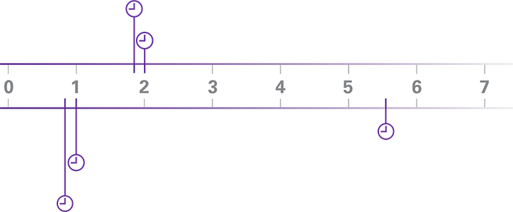 timeline